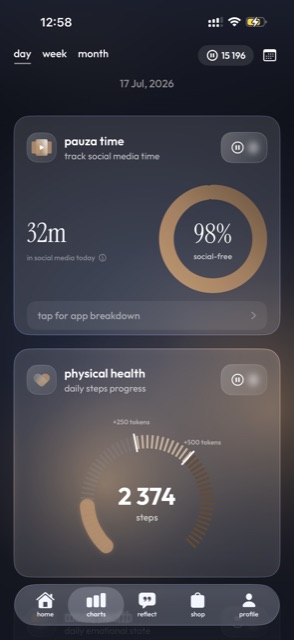 charts — social media time, social-free percentage and daily steps with token rewards